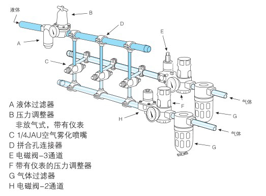 自动型空气雾化喷嘴应用