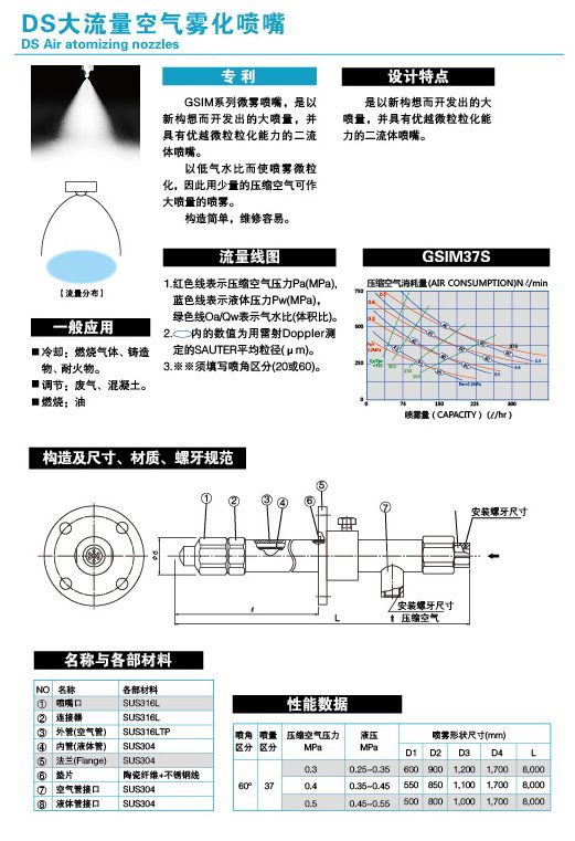 脱硝喷枪参数