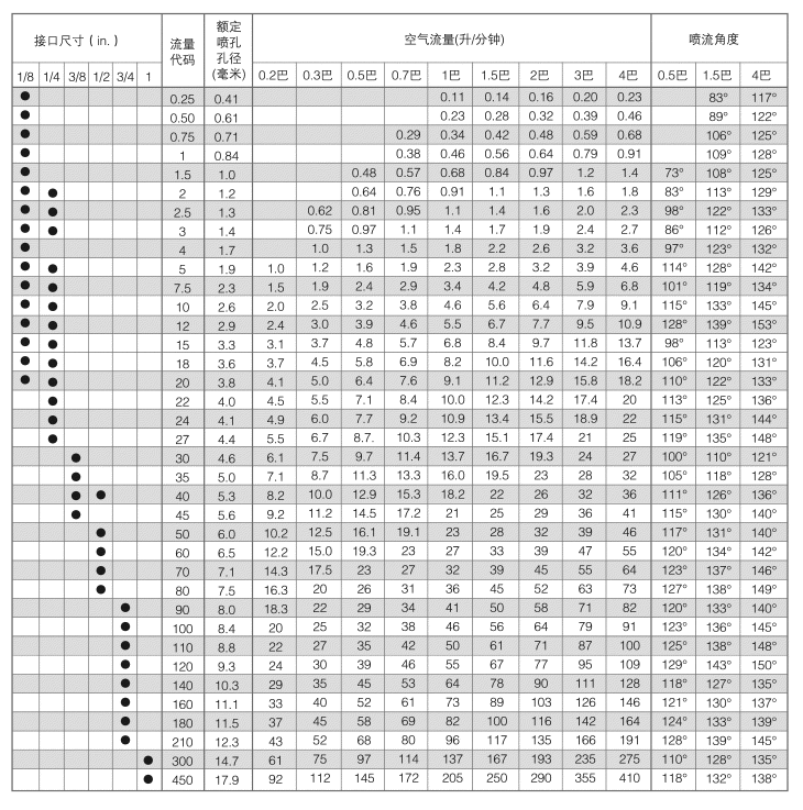 广角扇形喷嘴