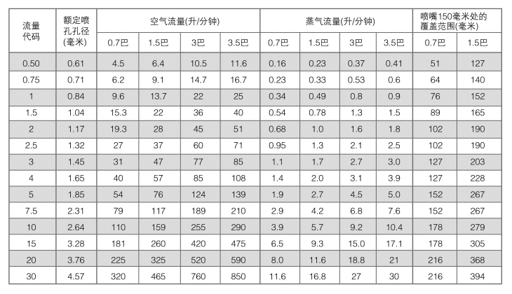 广角扇形喷嘴