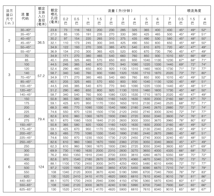 噴嘴參數